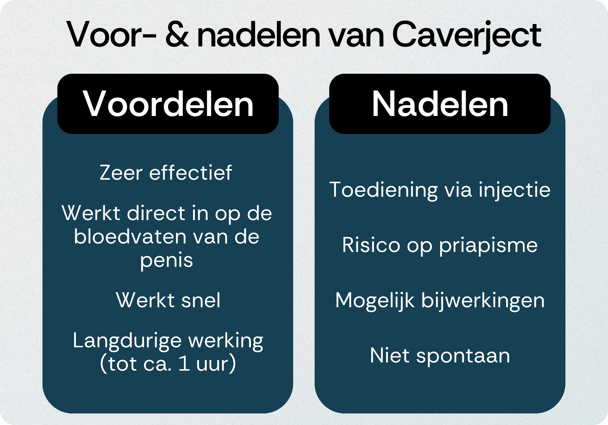 Caverject voordelen nadelen