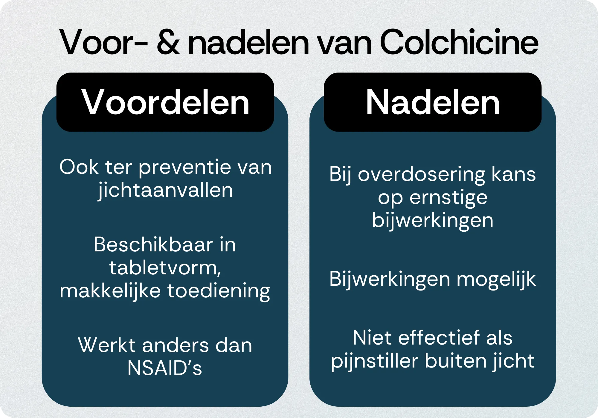 Colchicine voordelen nadelen
