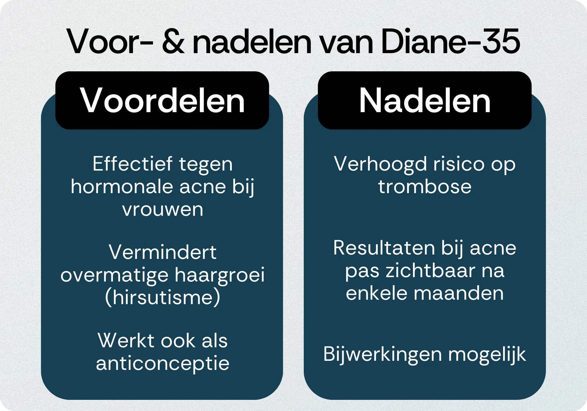 Diane-35 voordelen nadelen