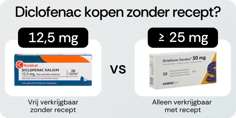 Diclofenac kopen zonder recept