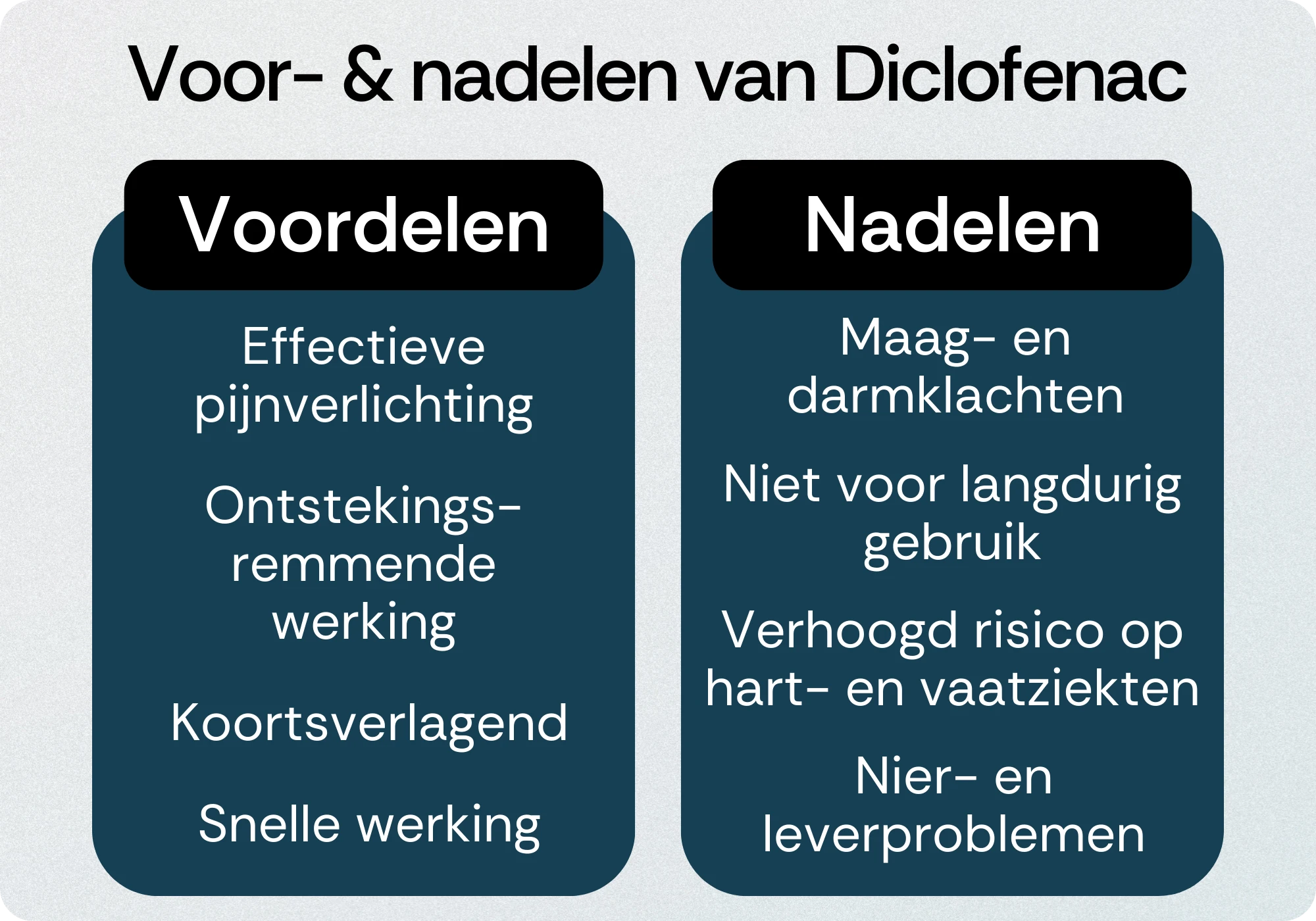 Diclofenac voordelen nadelen