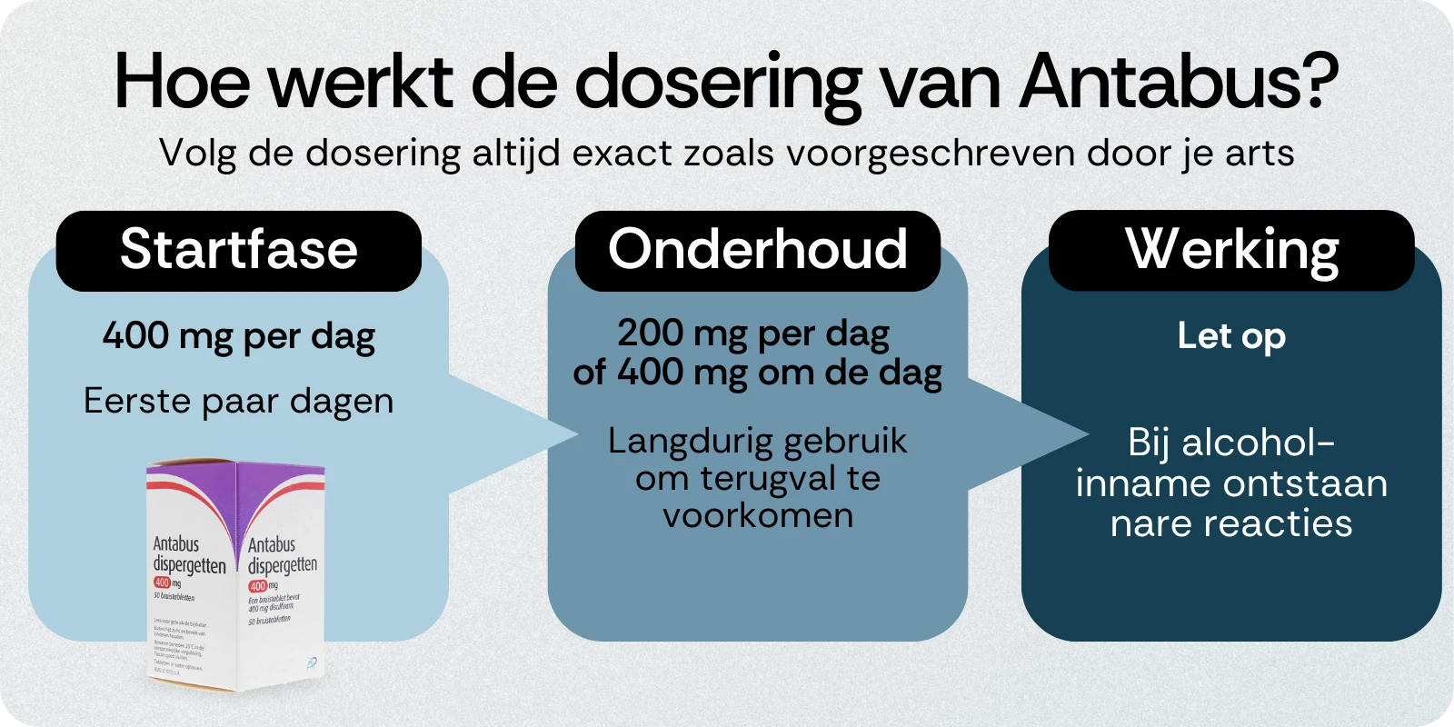 Dosering van Antabus