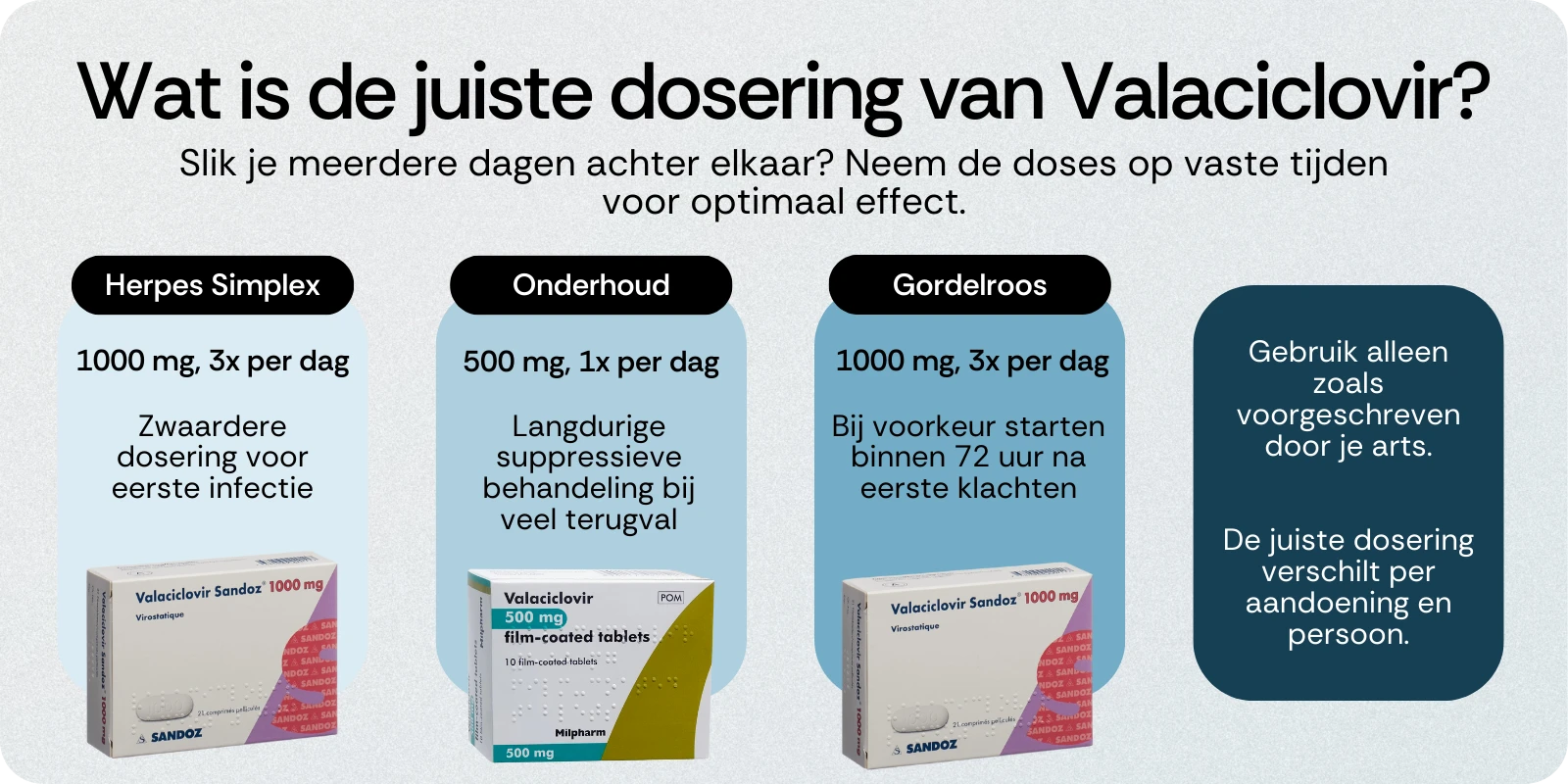 Dosering van Valaciclovir