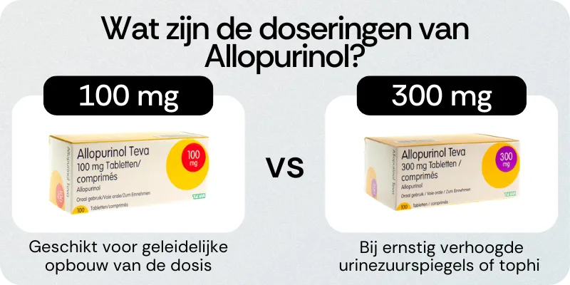 Doseringen van Allopurinol