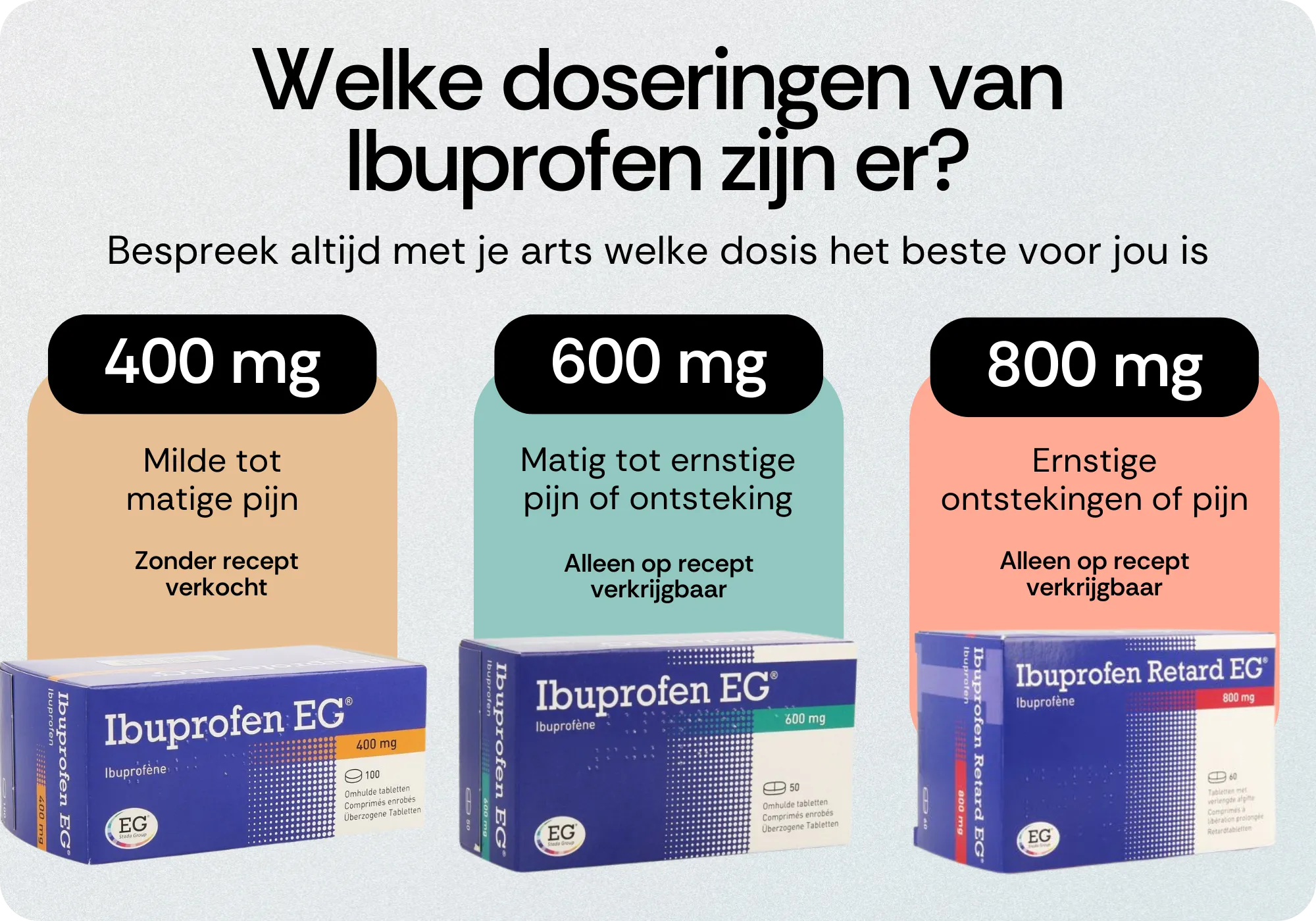 Doseringen van Ibuprofen