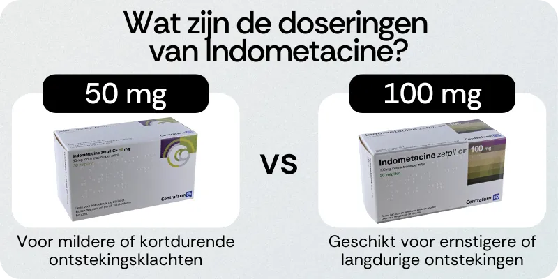Doseringen van Indometacine