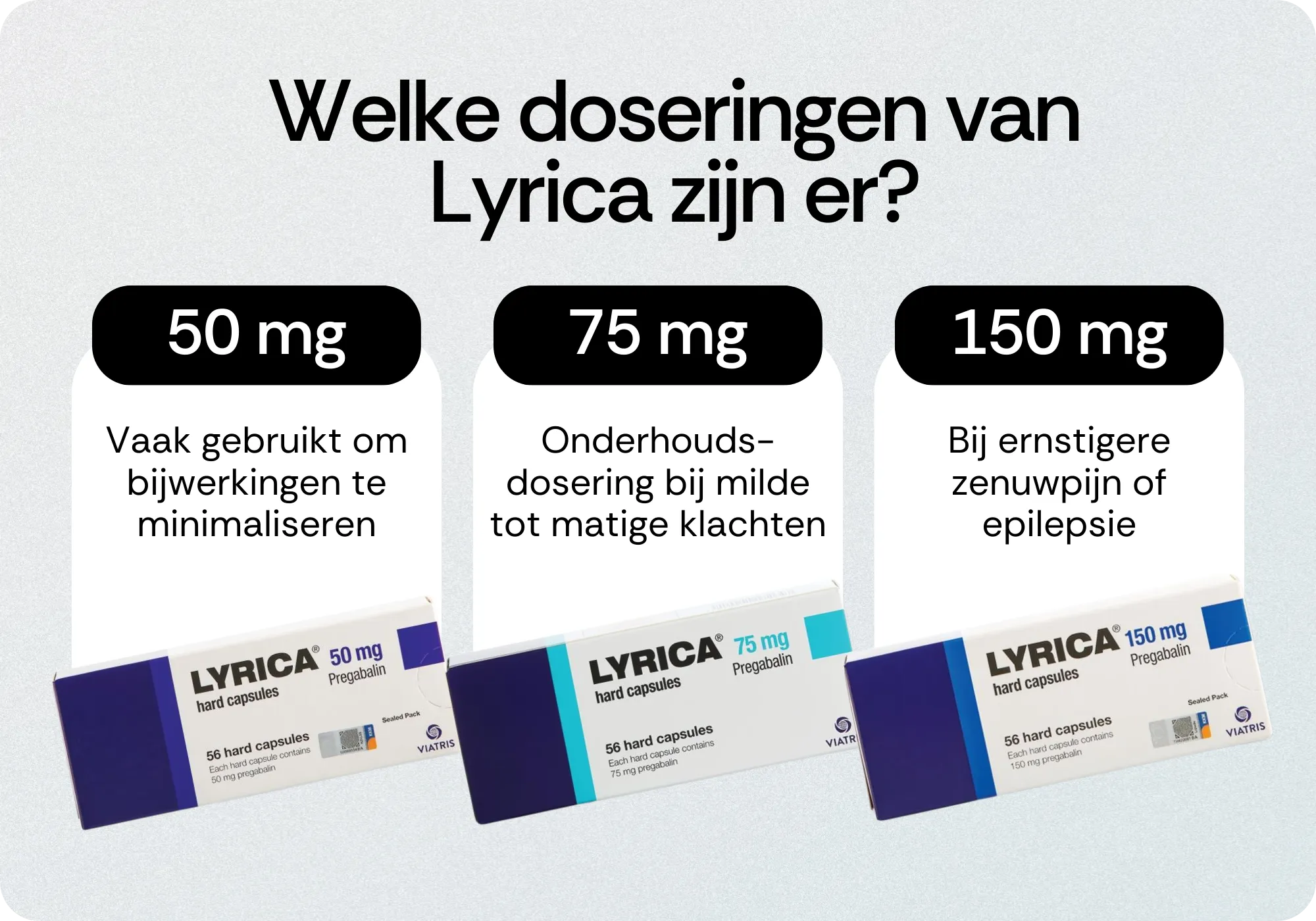 Doseringen van Lyrica