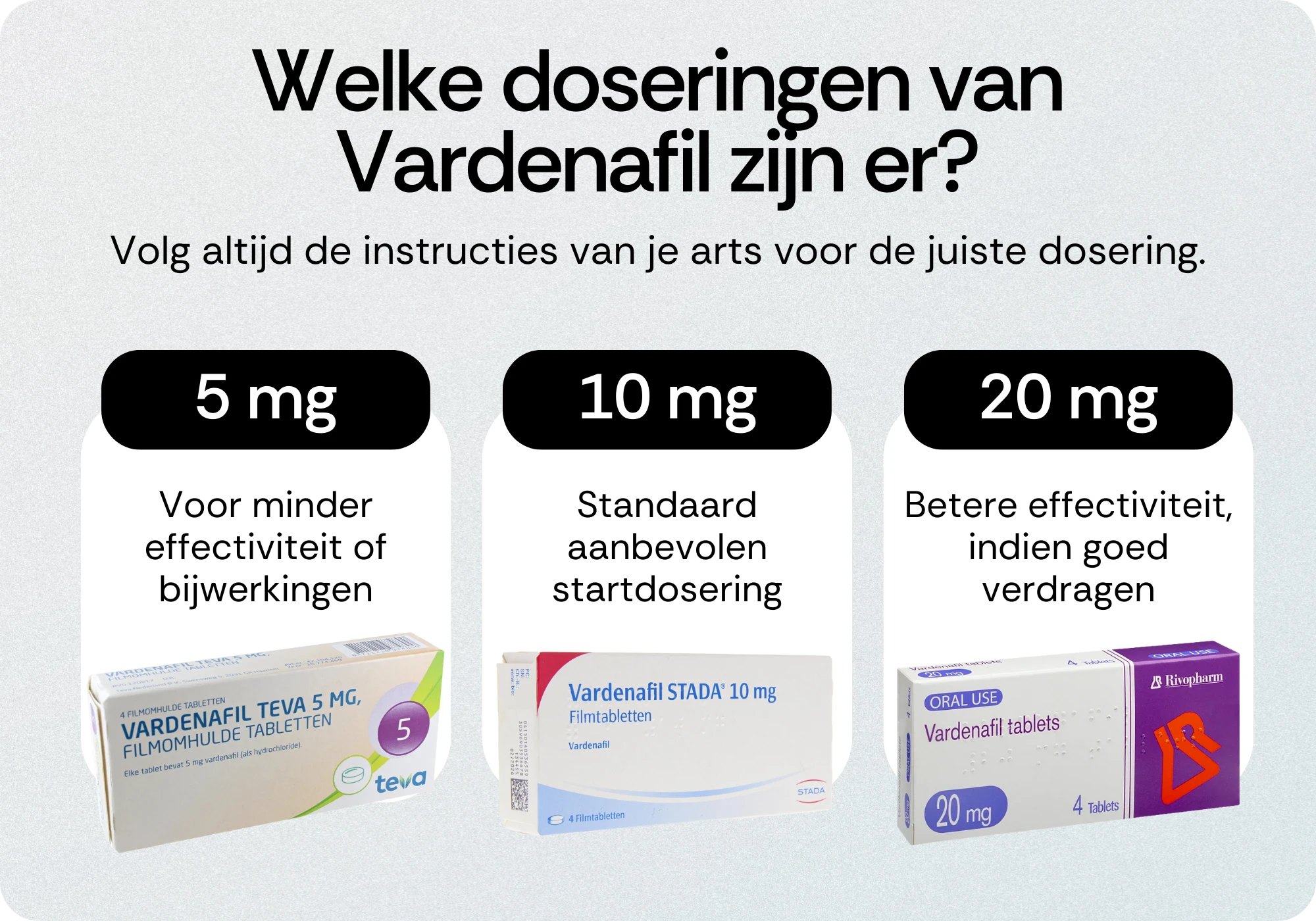 Doseringen van Vardenafil