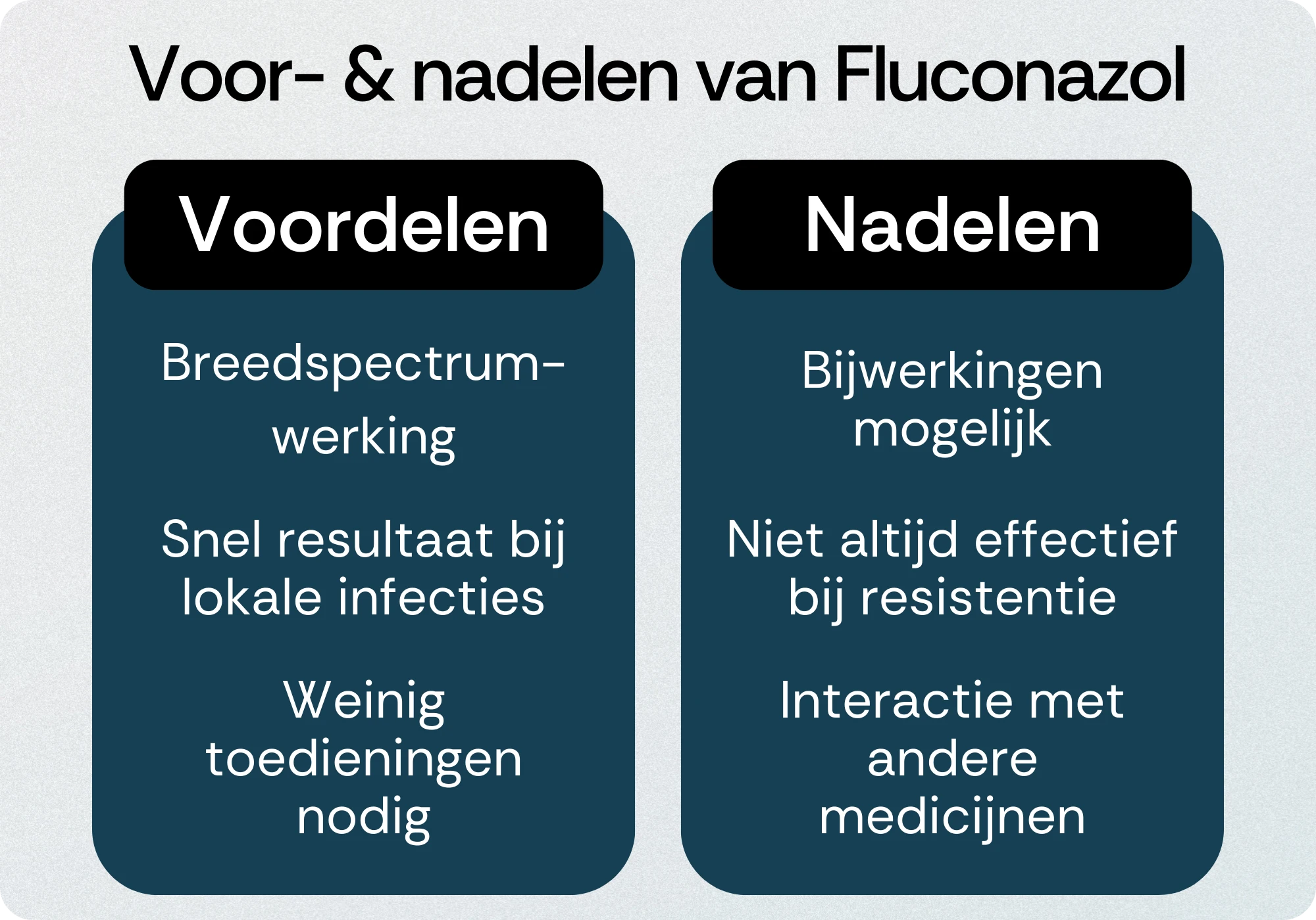 Fluconazol voordelen nadelen