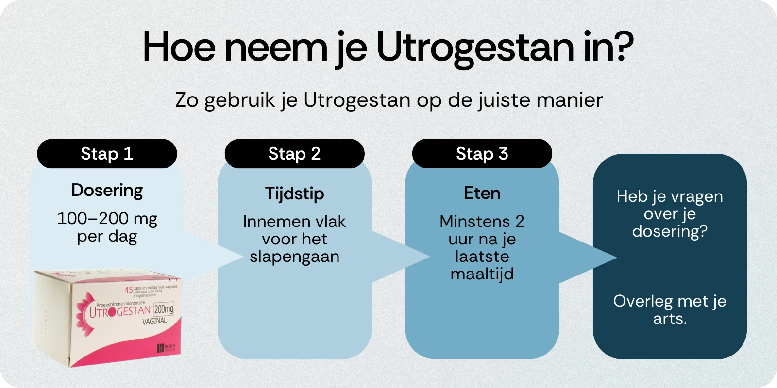 Hoe neem je Utrogestan in
