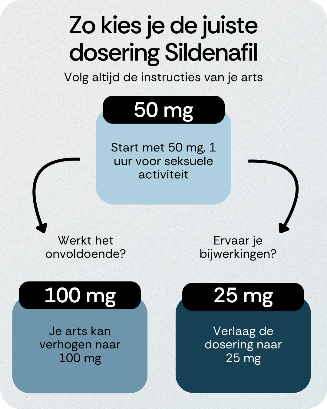 Hoe snel werken de erectiepillen