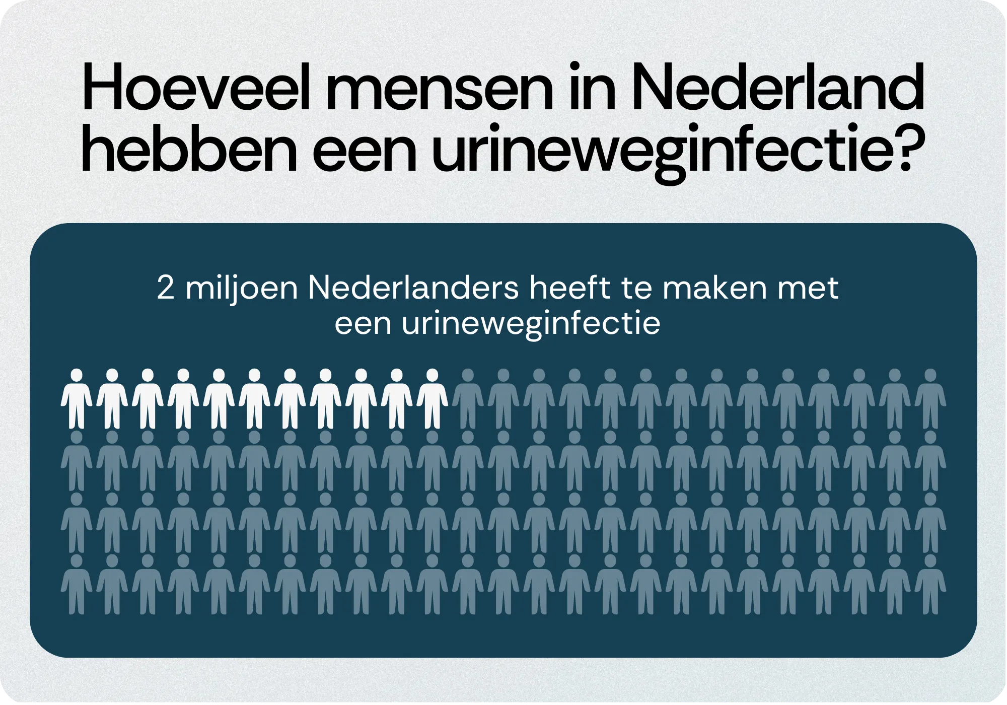 Hoeveel mensen in Nederland hebben een urineweginfectie