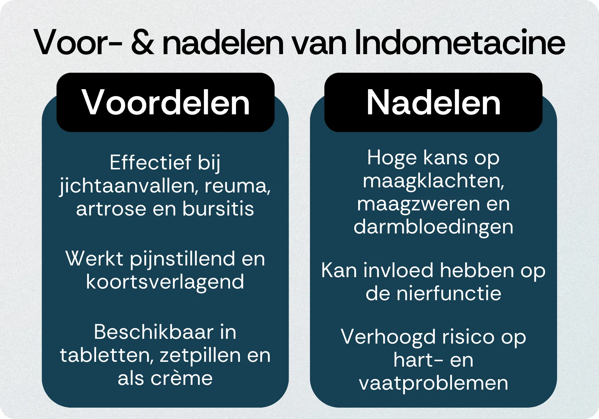 Indometacine voordelen nadelen