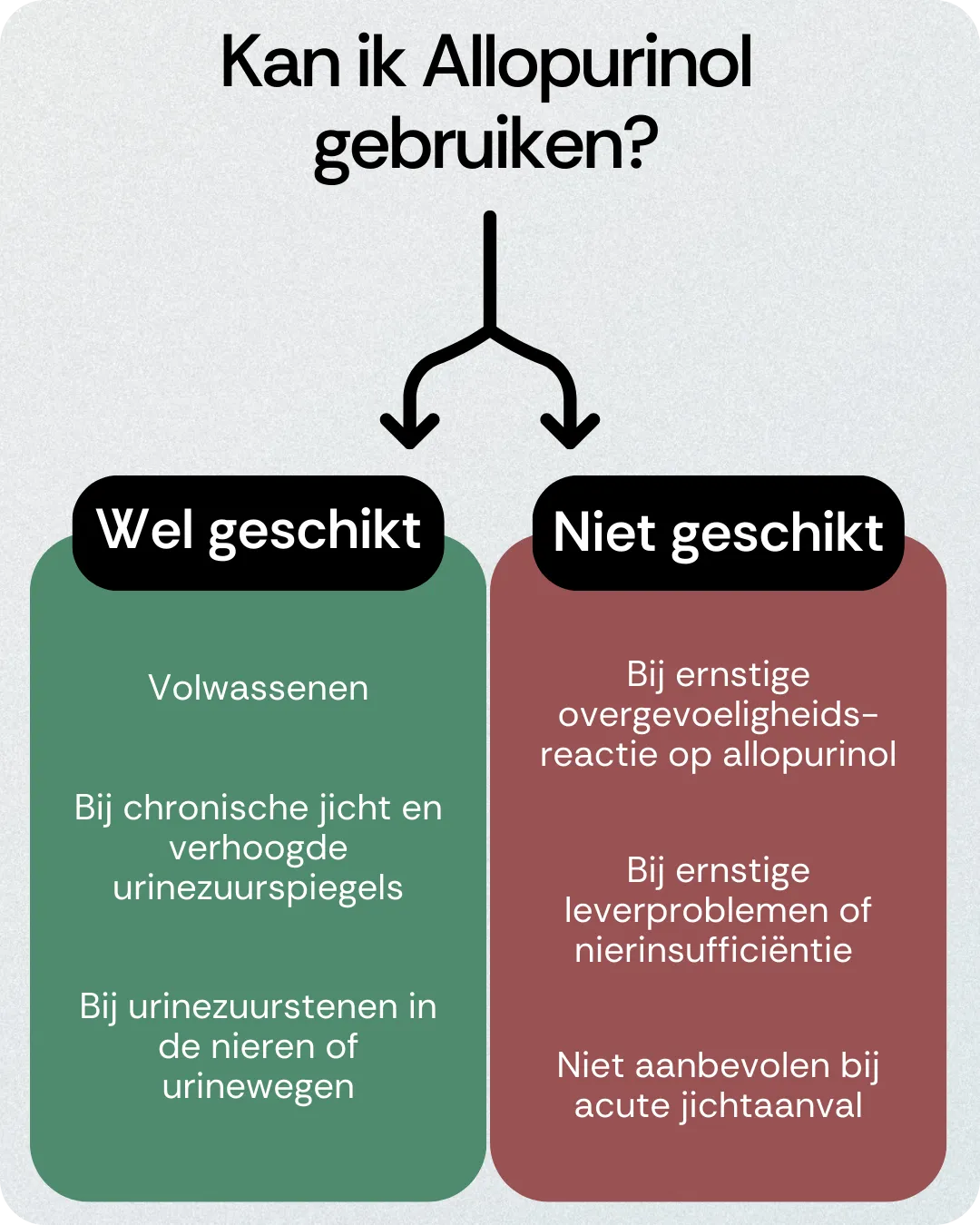 Kan ik Allopurinol gebruiken