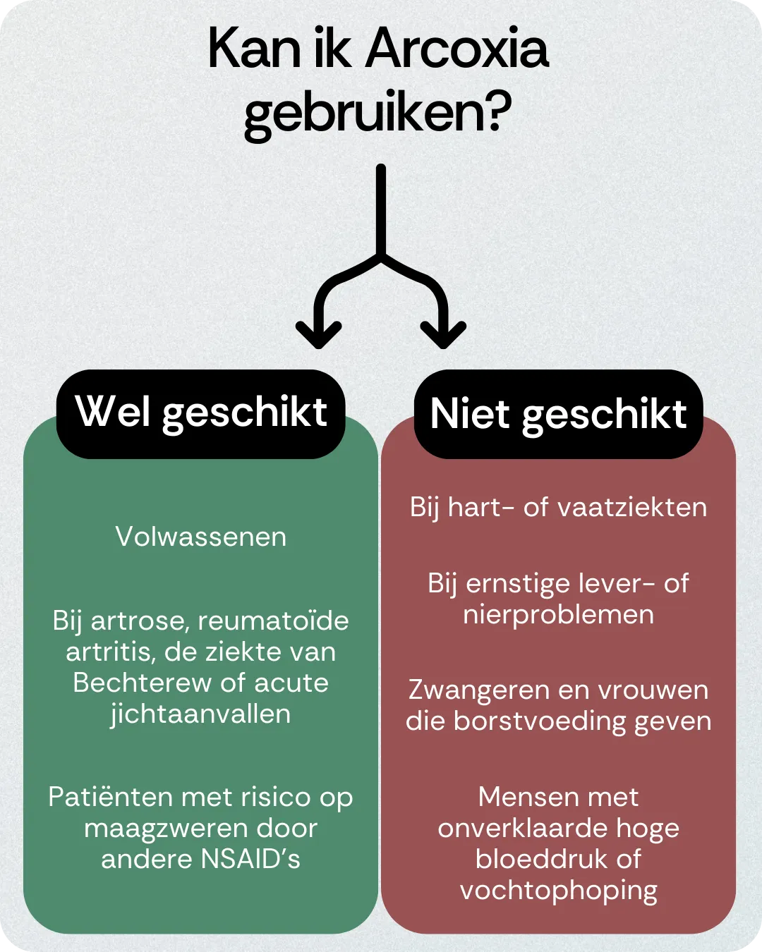 Kan ik Arcoxia gebruiken