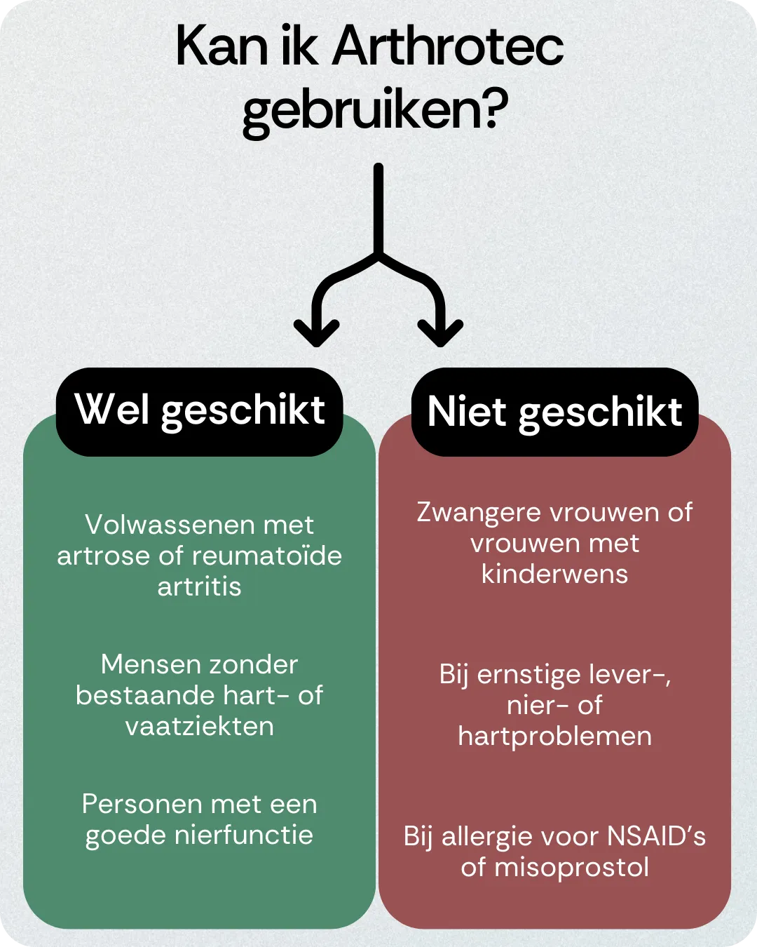 Kan ik Arthrotec gebruiken
