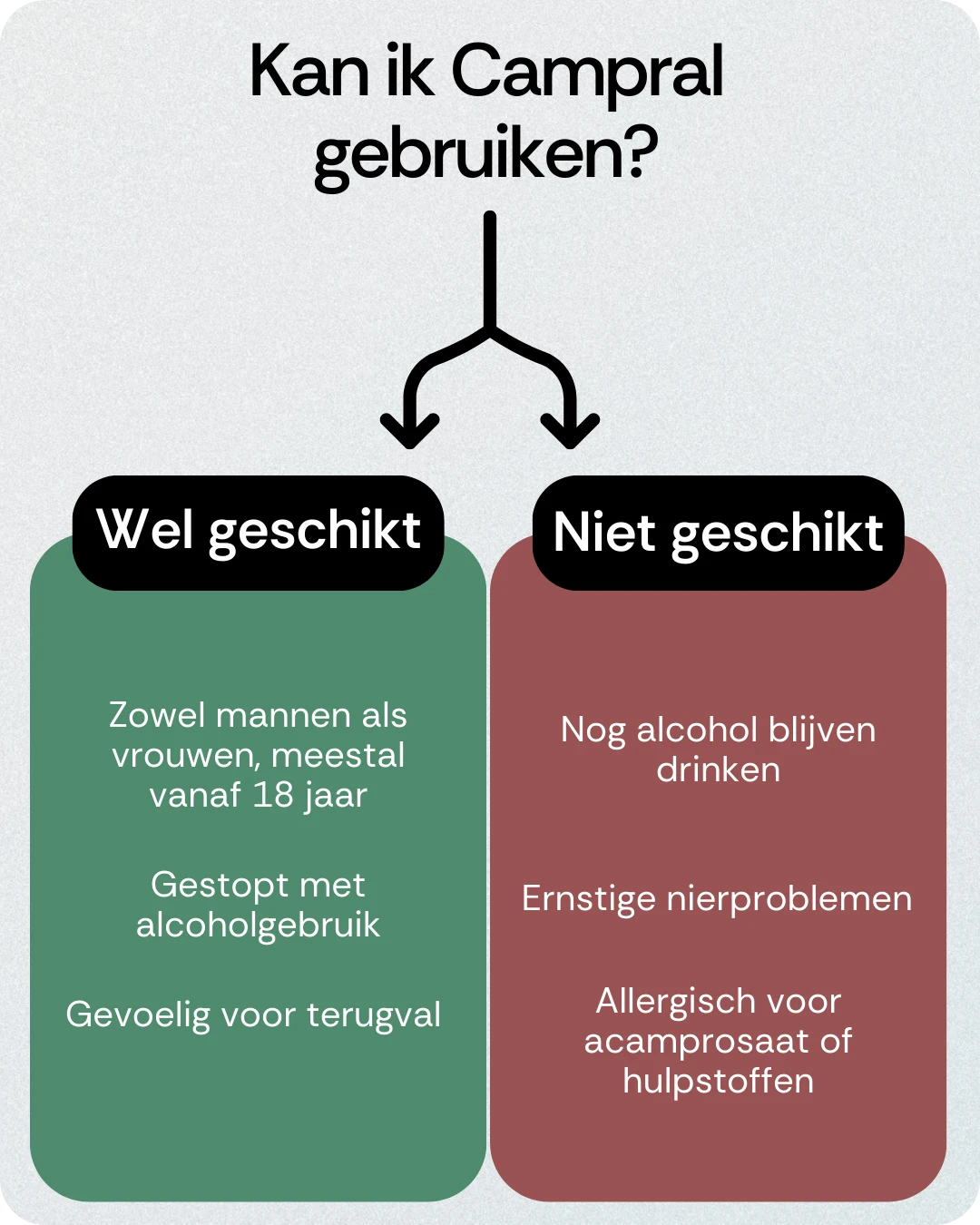 Kan ik Campral gebruiken