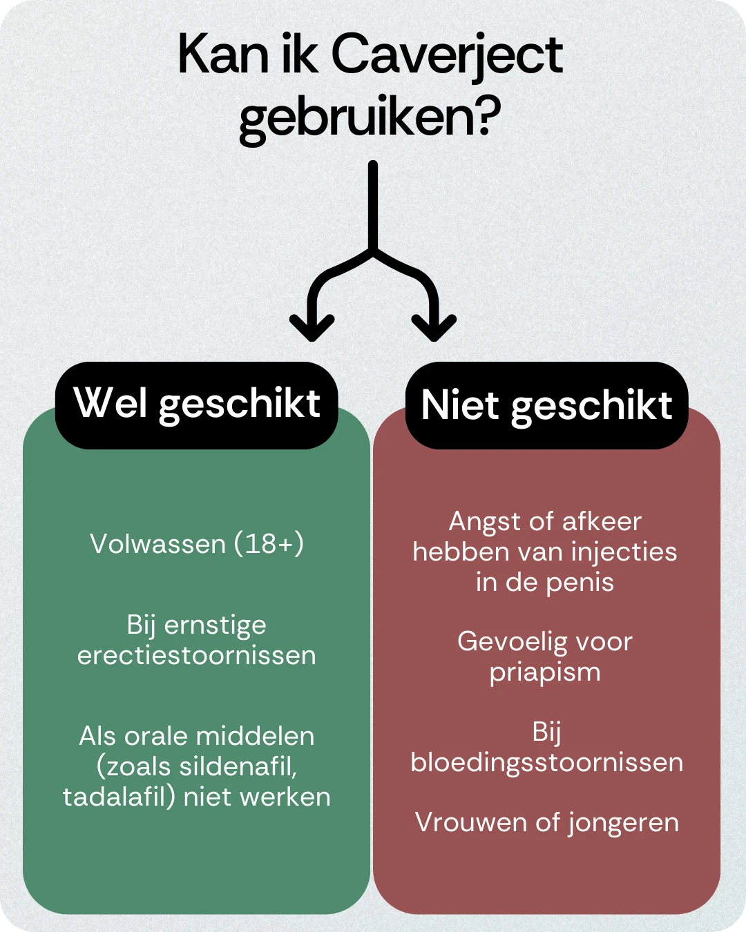 Kan ik Caverject gebruiken