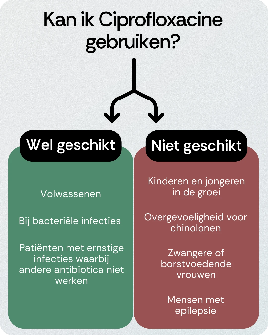 Kan ik Ciprofloxacine gebruiken