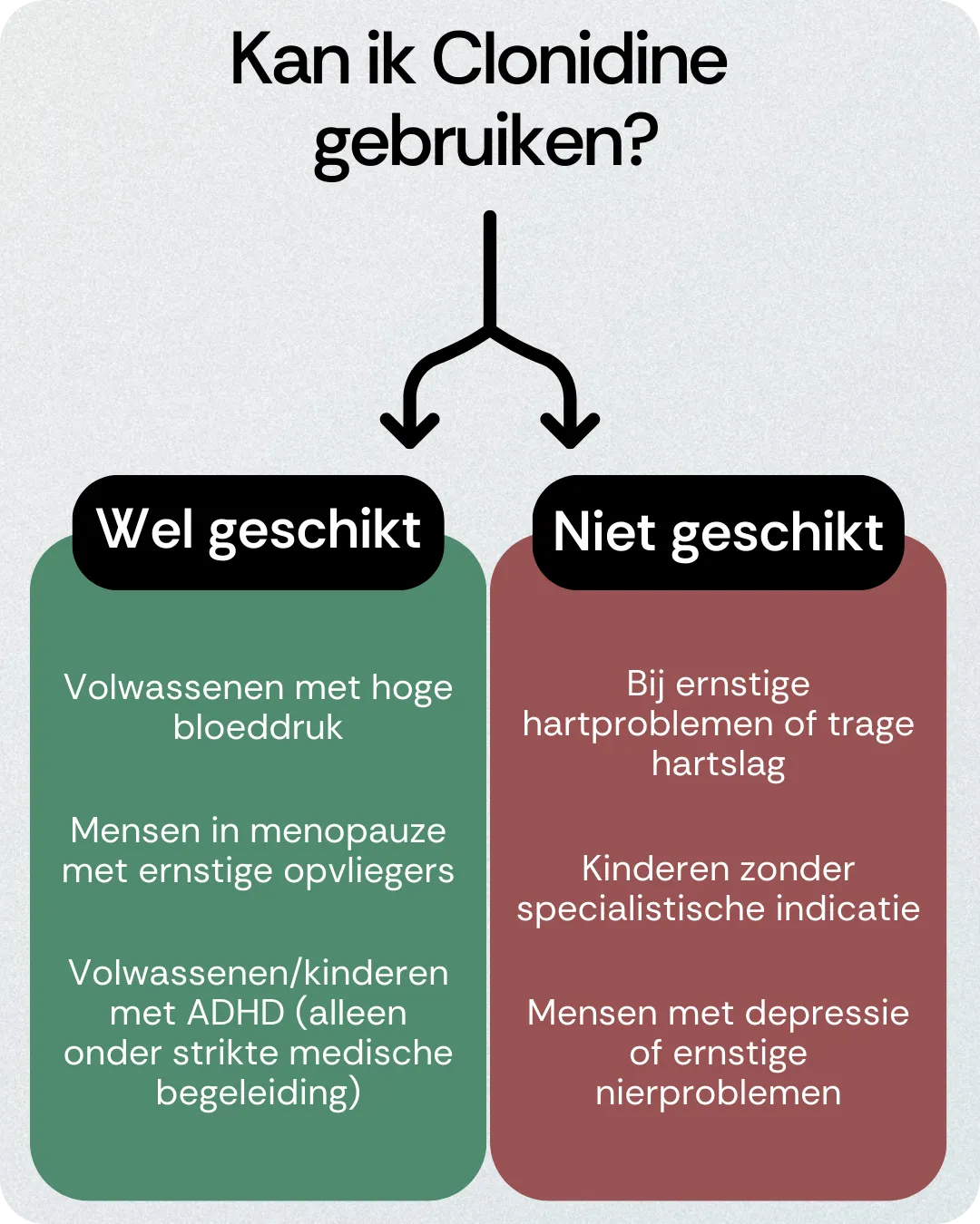 Kan ik Clonidine gebruiken