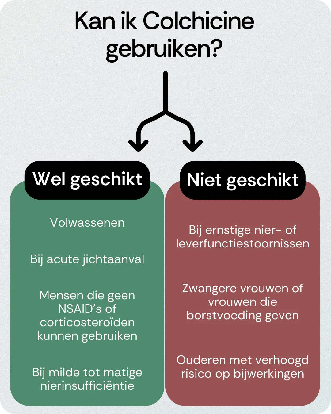 Kan ik Colchicine gebruiken