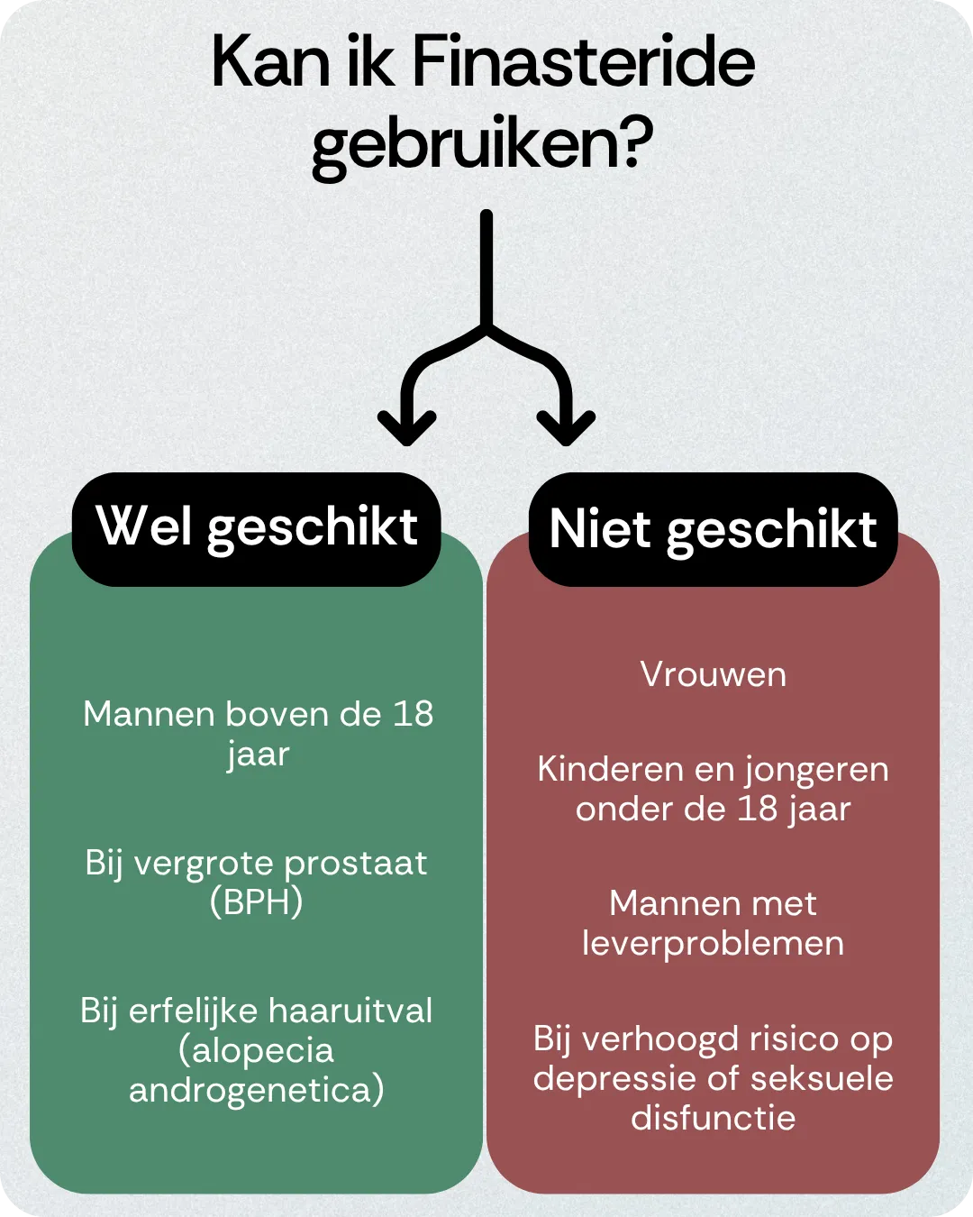 Kan ik Finasteride gebruiken