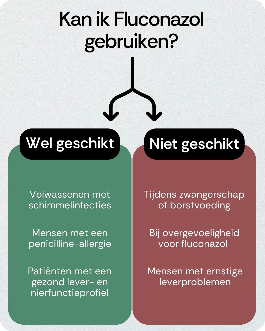 Kan ik Fluconazol gebruiken