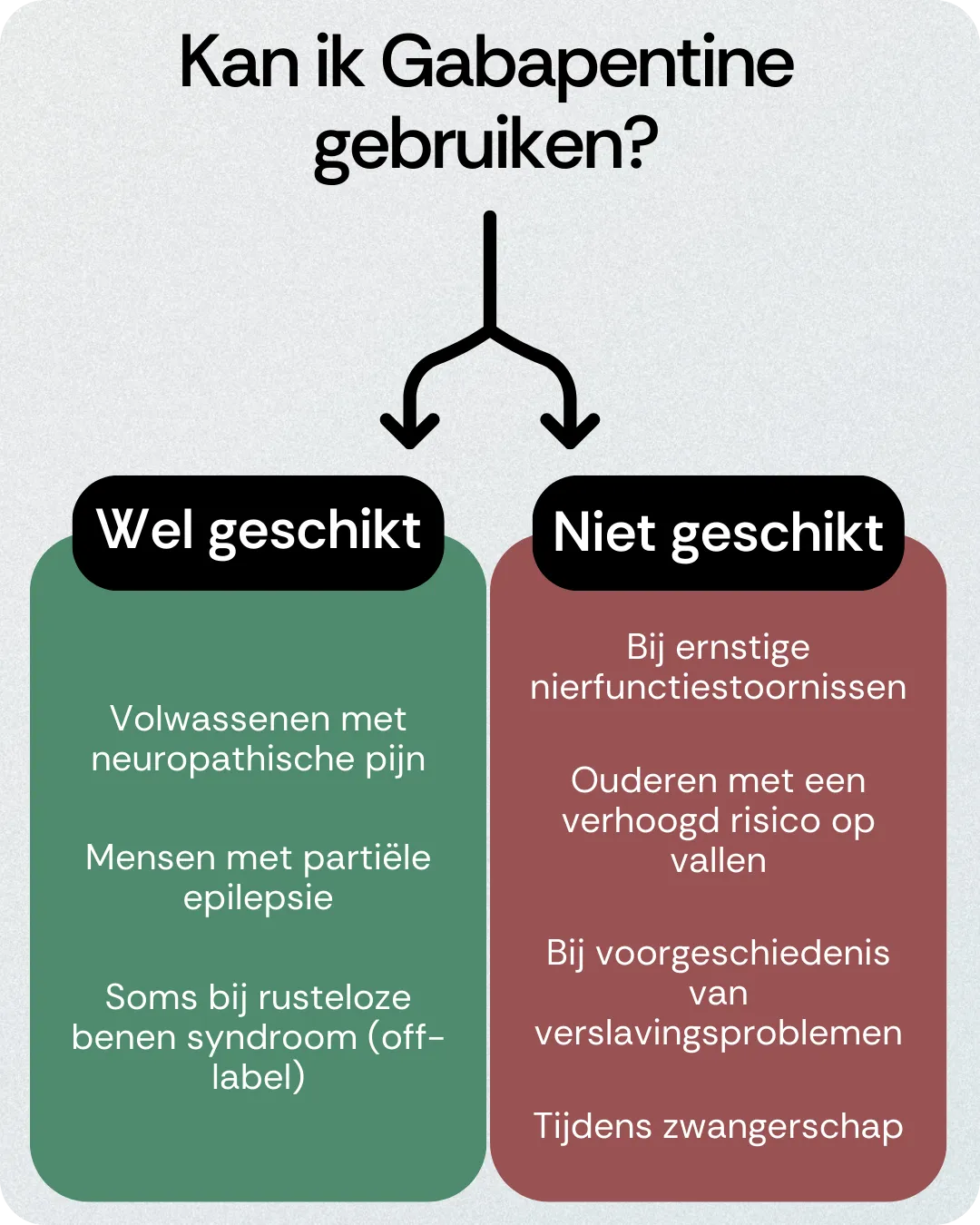 Kan ik Gabapentine gebruiken