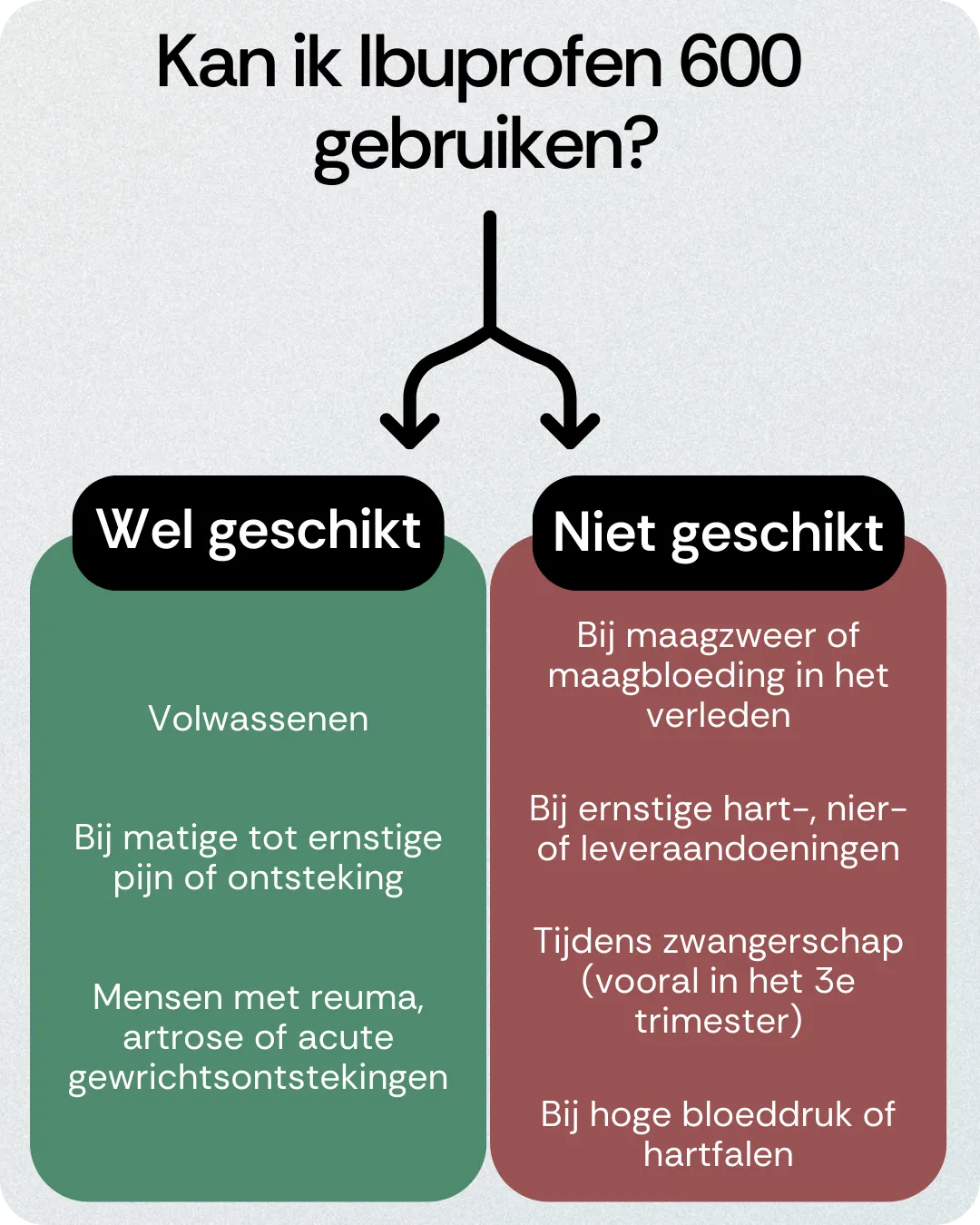 Kan ik Ibuprofen 600 gebruiken
