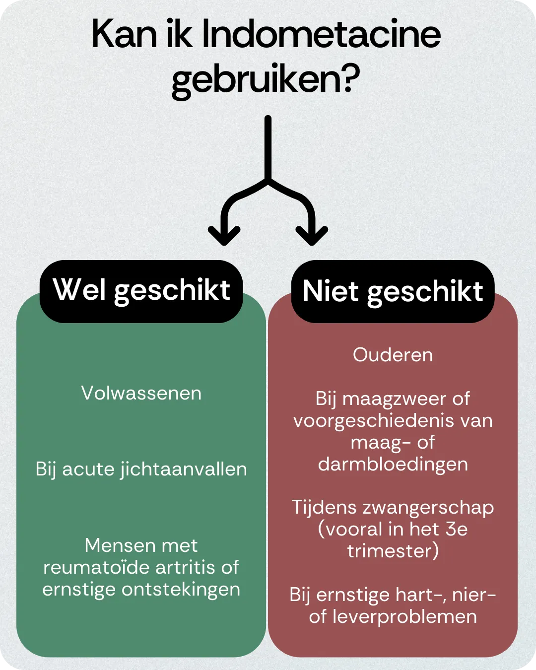Kan ik Indometacine gebruiken