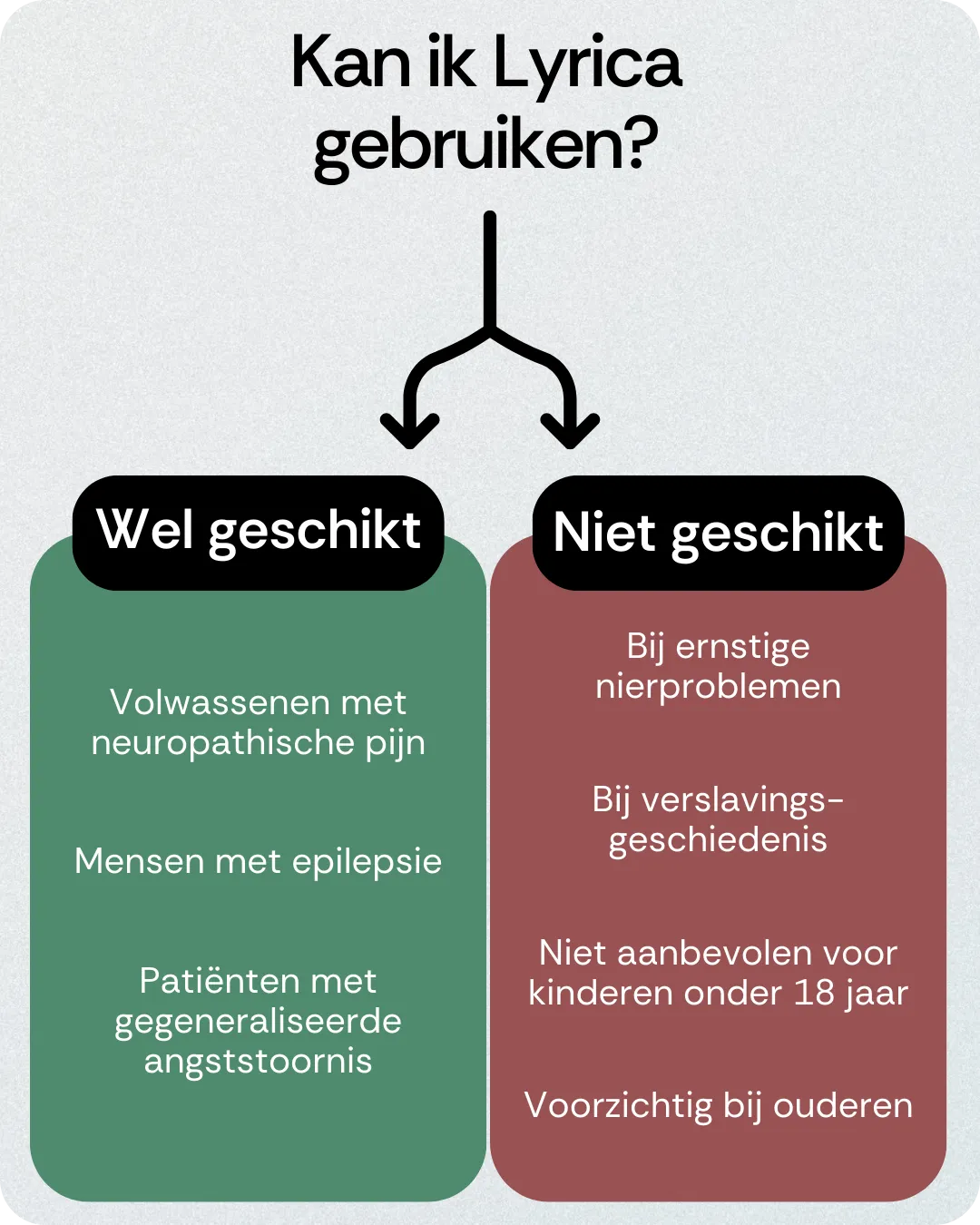 Kan ik Lyrica gebruiken