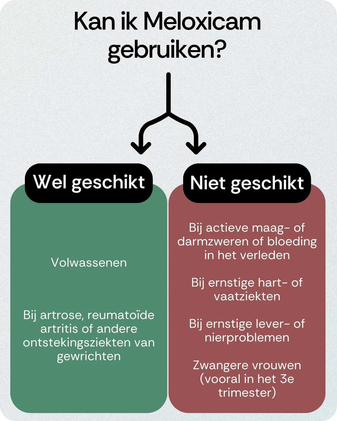 Kan ik Meloxicam gebruiken