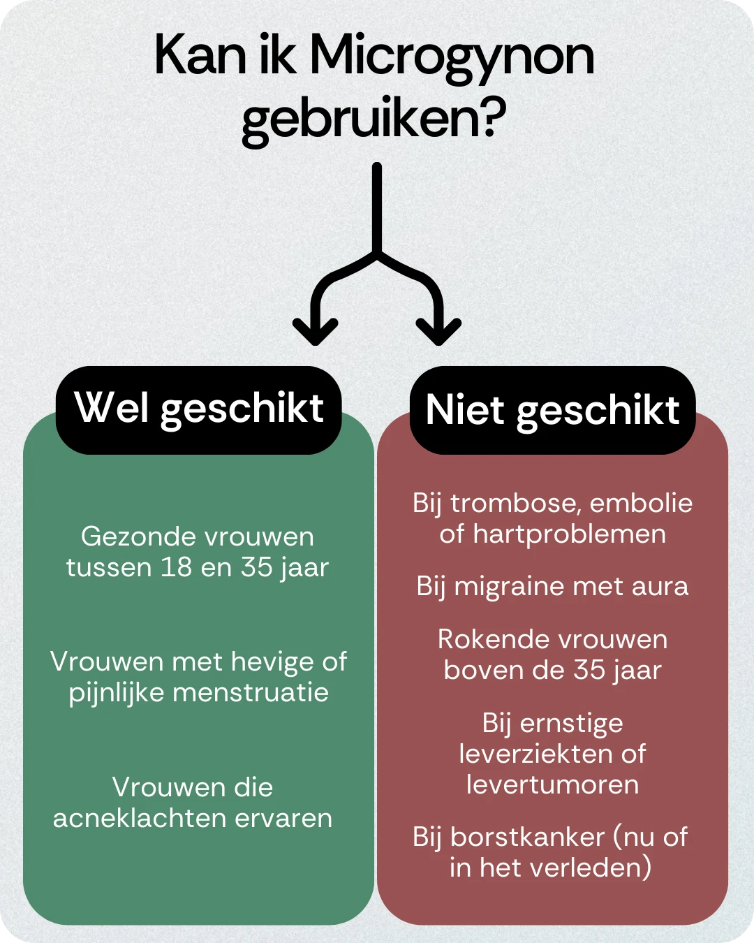 Kan ik Microgynon gebruiken