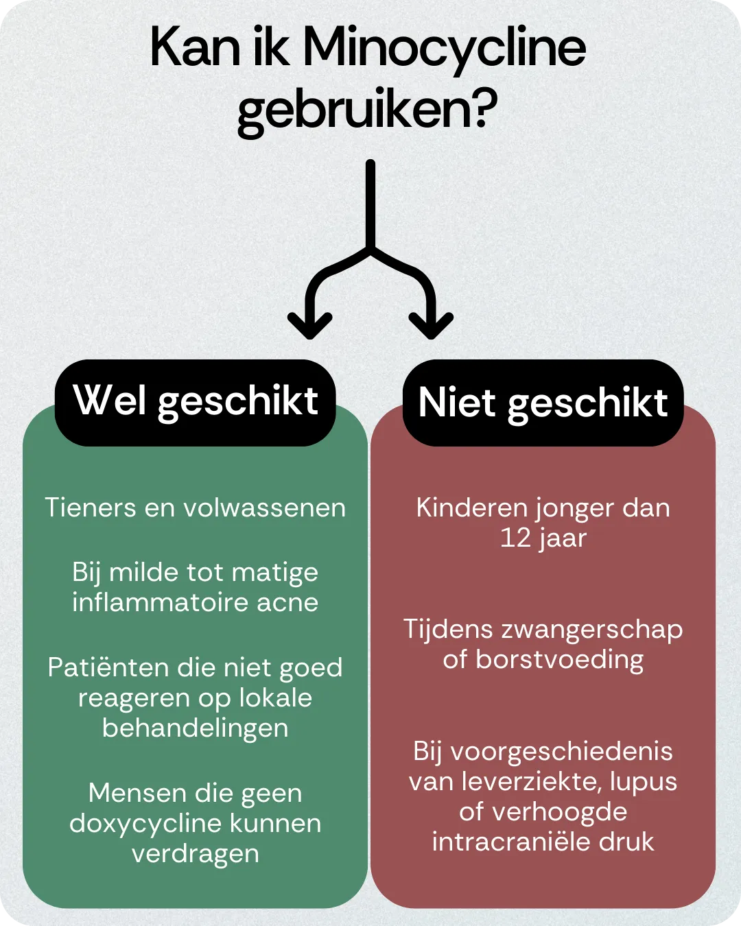 Kan ik Minocycline gebruiken
