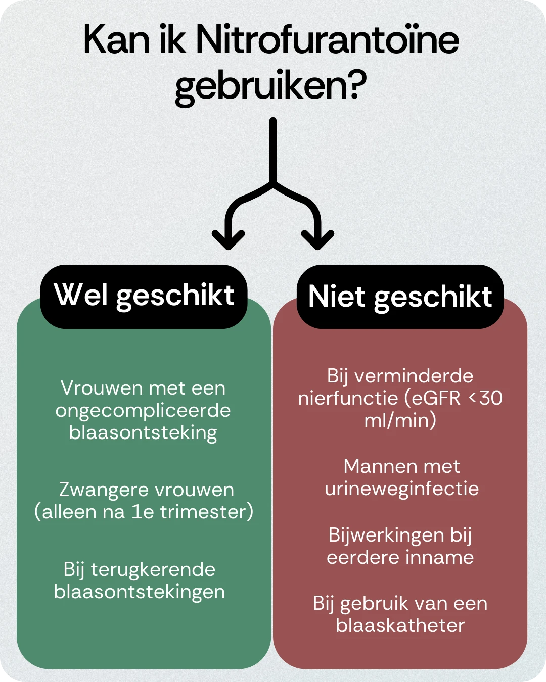Kan ik Nitrofurantoine gebruiken