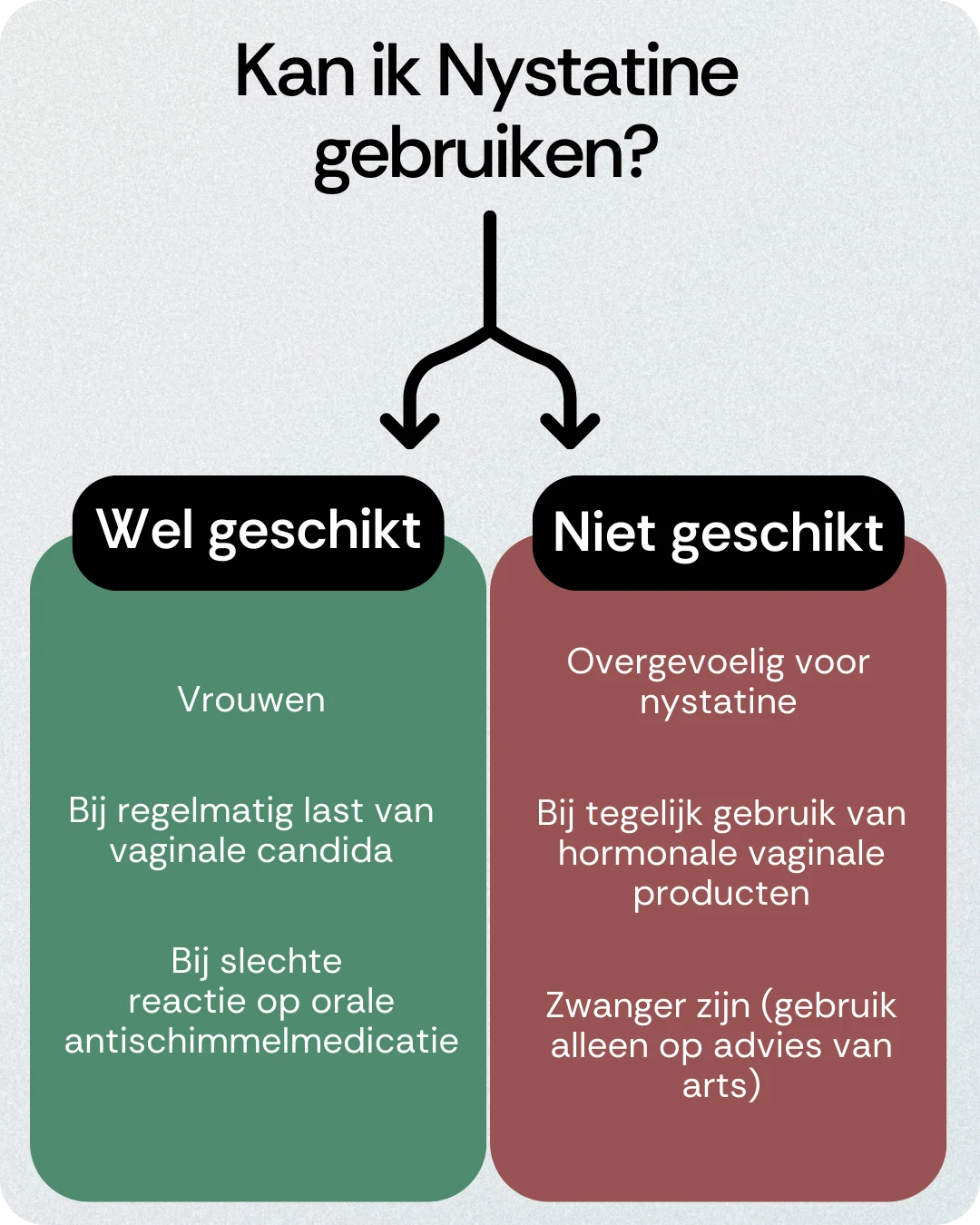 Kan ik Nystatine gebruiken