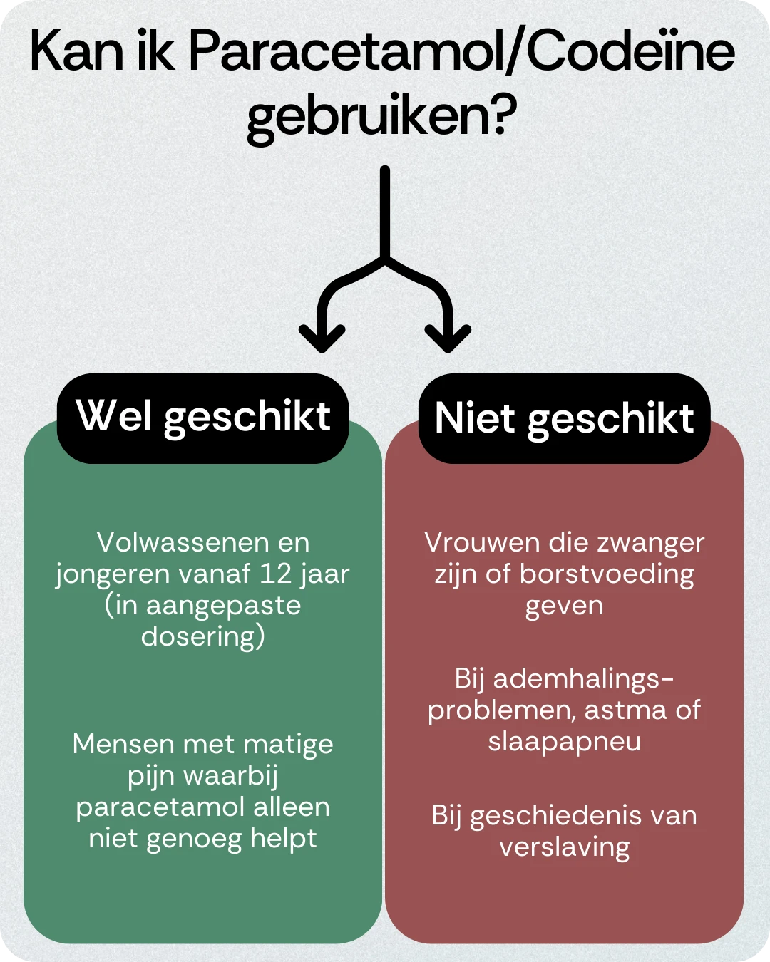 Kan ik Paracetamol/Codeïne gebruiken