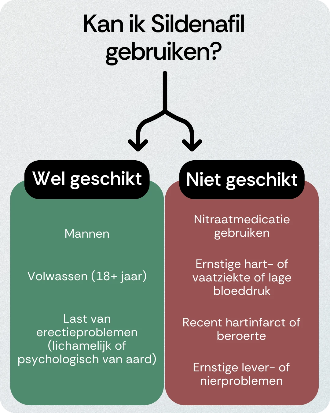 Kan ik Sildenafil gebruiken