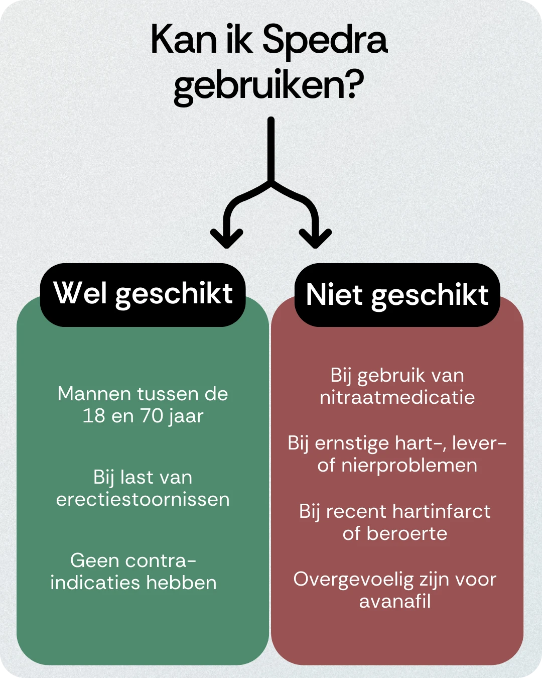 Kan ik Spedra gebruiken