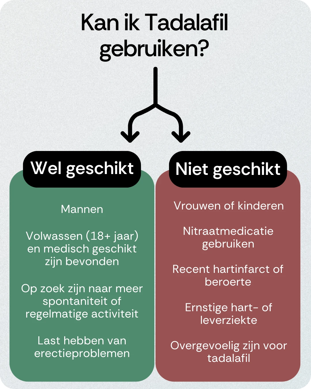 Kan ik Tadalafil gebruiken