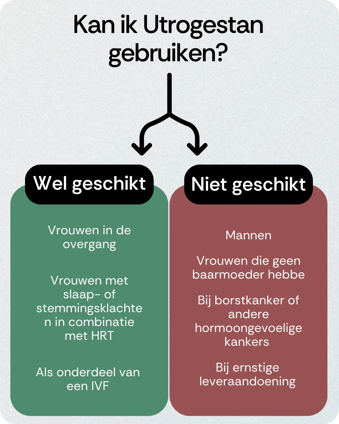 Kan ik Utrogestan gebruiken