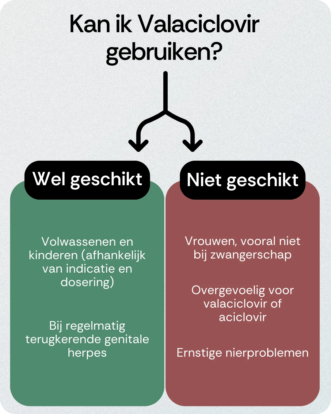 Kan ik Valaciclovir gebruiken