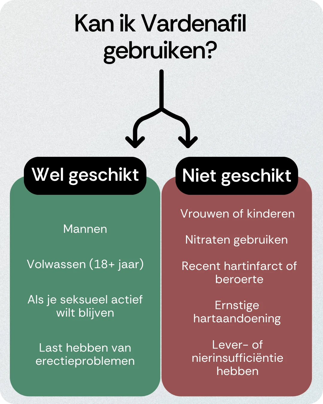 Kan ik Vardenafil gebruiken
