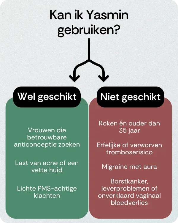 Kan ik Yasmin gebruiken