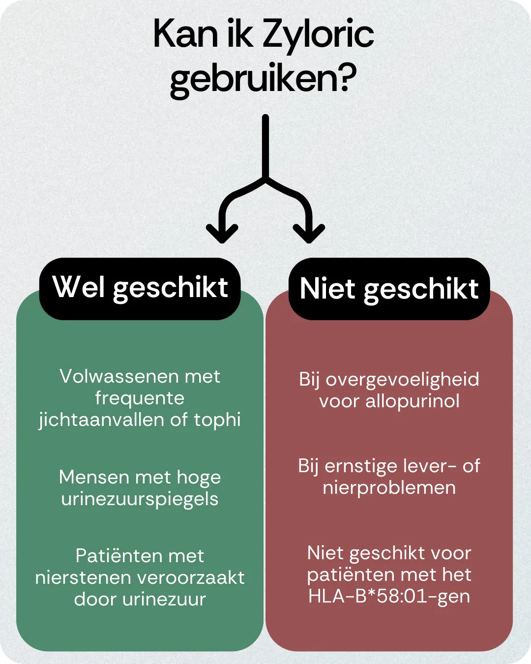Kan ik Zyloric gebruiken