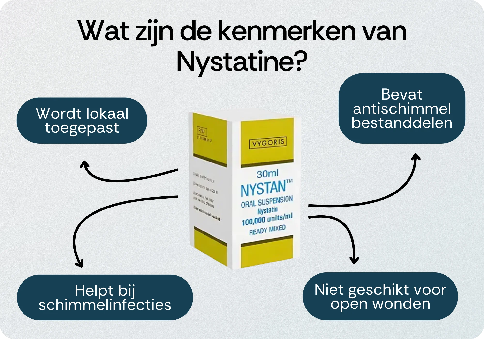 Kenmerken Nystatine