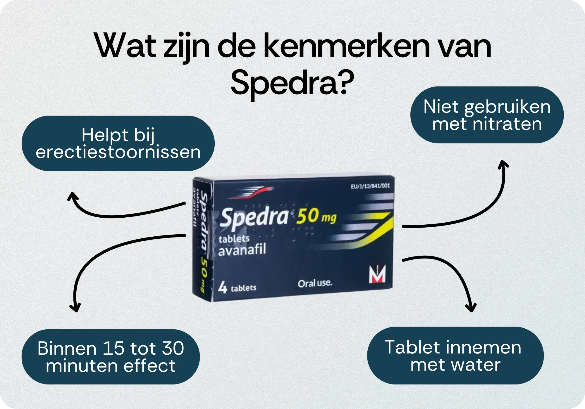 Kenmerken Spedra