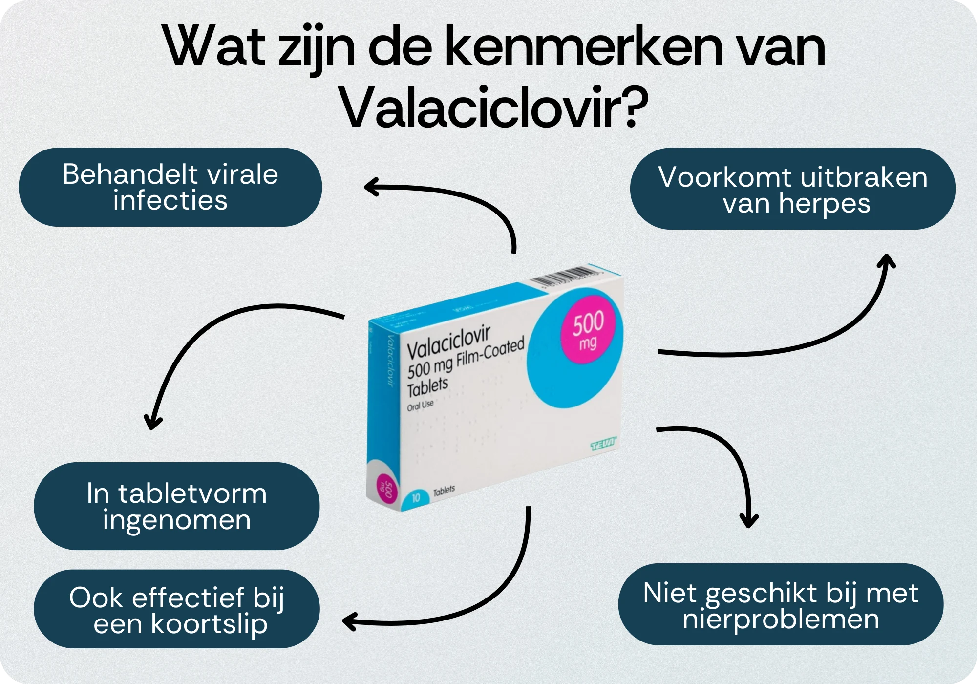 Kenmerken Valaciclovir