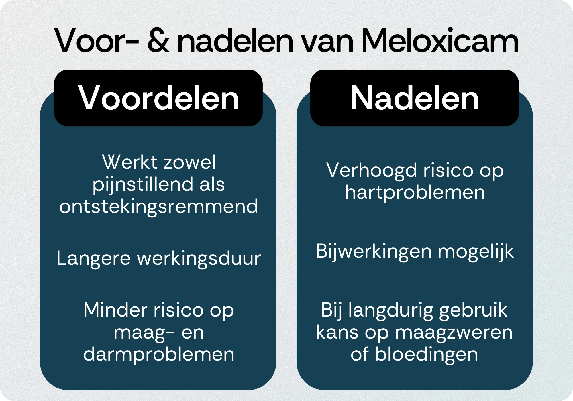 Meloxicam voordelen nadelen