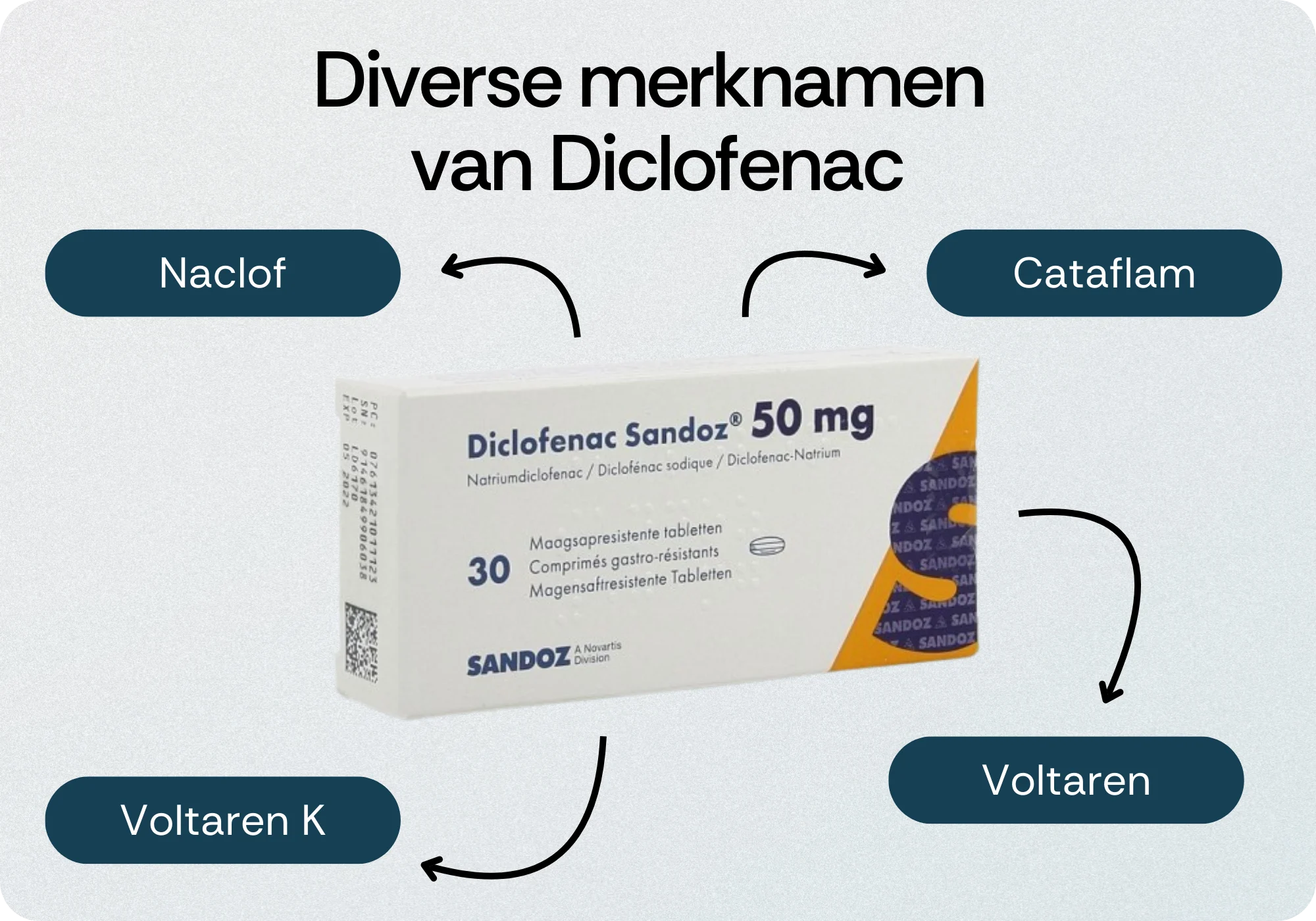 Merknamen Diclofenac